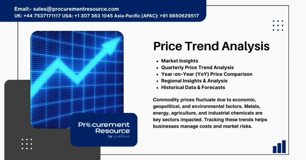 Cocoa Prices
