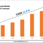 Quadricycle Market