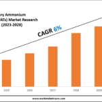 Quaternary Ammonium Compounds (QUATs) Market