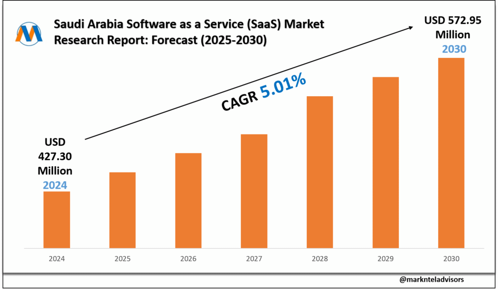 Saudi Arabia Diesel Generator Market