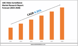 UAE Video Surveillance Market