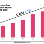 Ultracapacitors Market