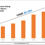 Viral Clearance Testing Market