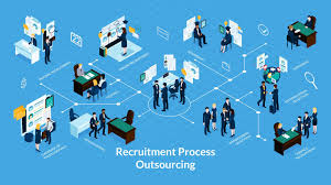 What is Recruitment Process Outsourcing?