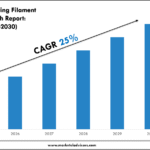 3D Printing Filament Market