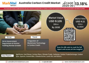 Australia Carbon Credit Market