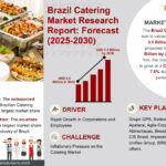Brazil Catering Market