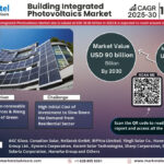 Building Integrated Photovoltaics Market