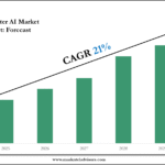 Call Center AI Market