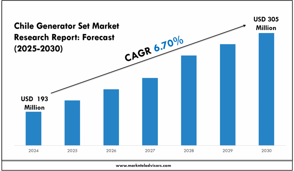 Chile Generator Set Market