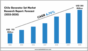 Chile Generator Set Market