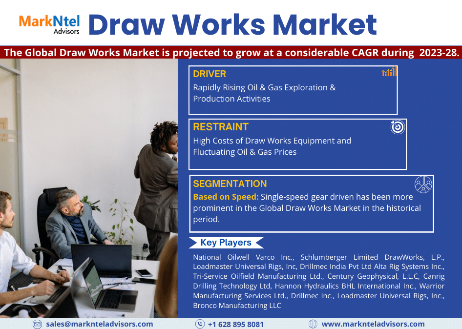 Draw_Works_Market_
