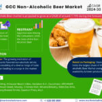 GCC Non-Alcoholic Beer Market