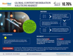 Global-Content-Moderation-Solutions-Market-infographics