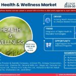 Health & Wellness Market