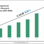 Ivory Coast Commercial Vehicle Market