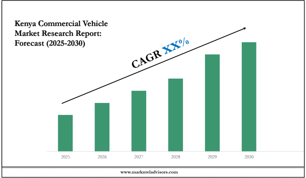Kenya Commercial Vehicle Market