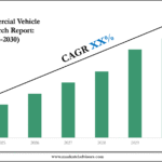 Kenya Commercial Vehicle Market