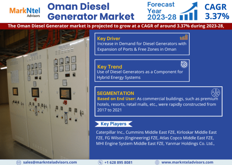 Oman_Diesel_Generator_Market-min