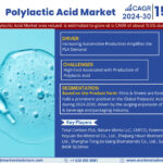 Polylactic Acid Market 1