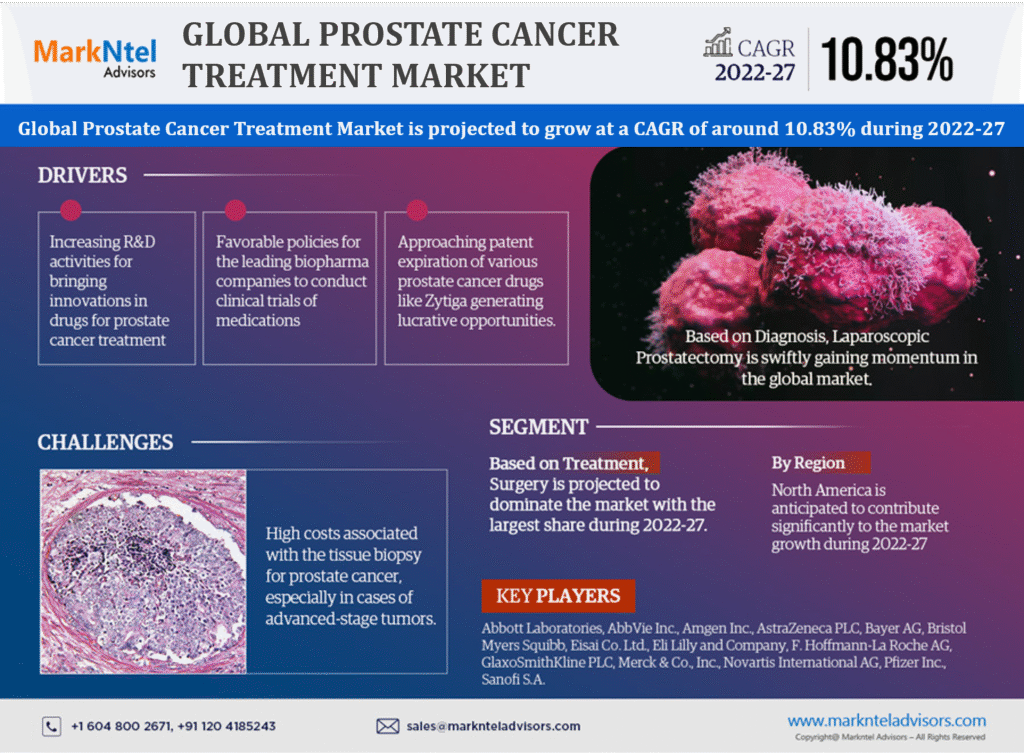 Prostate_Cancer_Treatment_Market