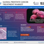 Prostate_Cancer_Treatment_Market