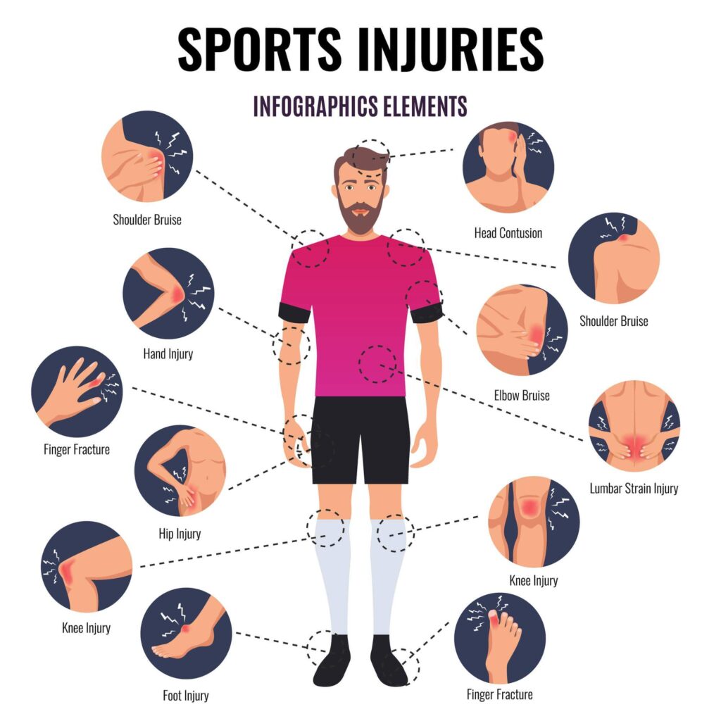 Stem Cell Therapy for Sports Injuries in Hyderabad