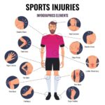 Stem Cell Therapy for Sports Injuries in Hyderabad