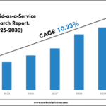 U.S. Microgrid-as-a-Service Market