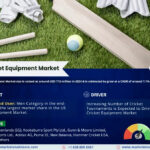 US Cricket Equipment Market