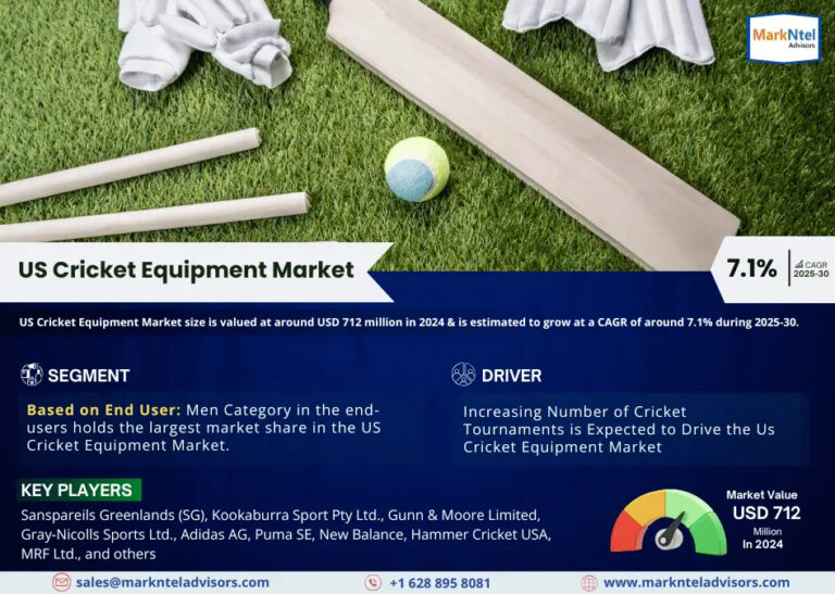 US Cricket Equipment Market