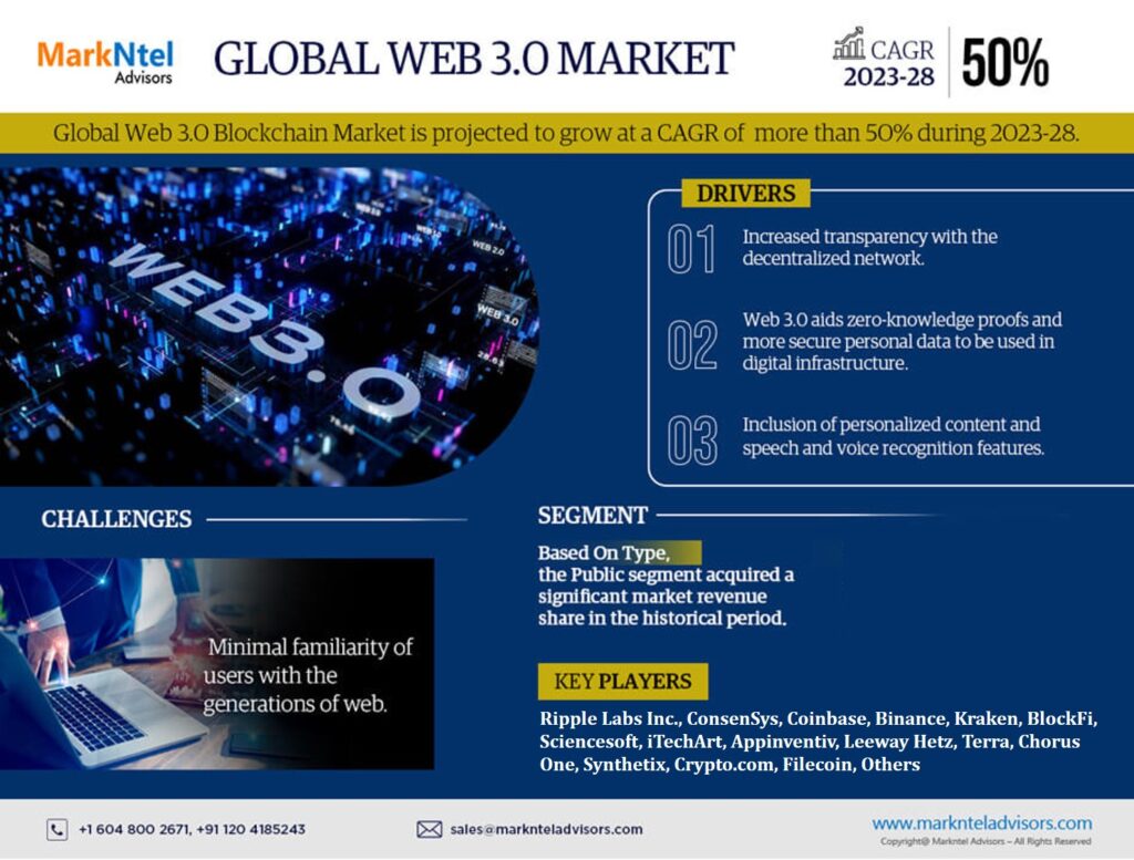 Web_3_0_Market-_Infographics_