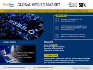Web_3_0_Market-_Infographics_