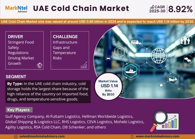 uae-cold-chain-market (1)