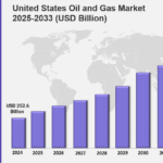 United States Oil and Gas Market