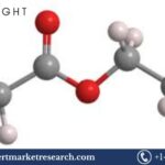 ethyl acetate market