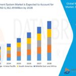 Water Treatment System Market