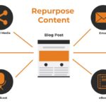 How to Repurpose Old Content for Better Reach