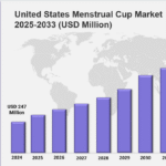 United States Menstrual Cup Market