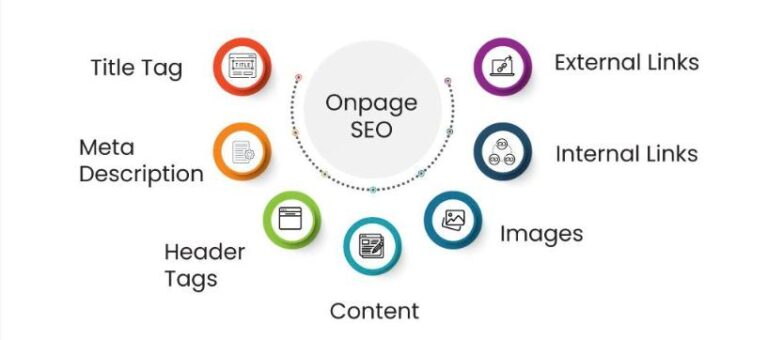 Boost Website Performance Through On-Page SEO Services