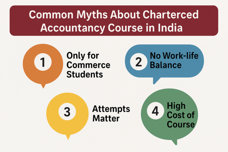 Common Myths About Chartered Accountancy Course in India