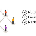 MLM Software