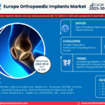 Europe Orthopaedic Implants Market Research Report Forecast (2025-2030)