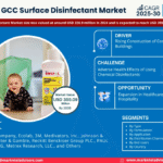 GCC Surface Disinfectant Market Research Report Forecast (2025-2030)