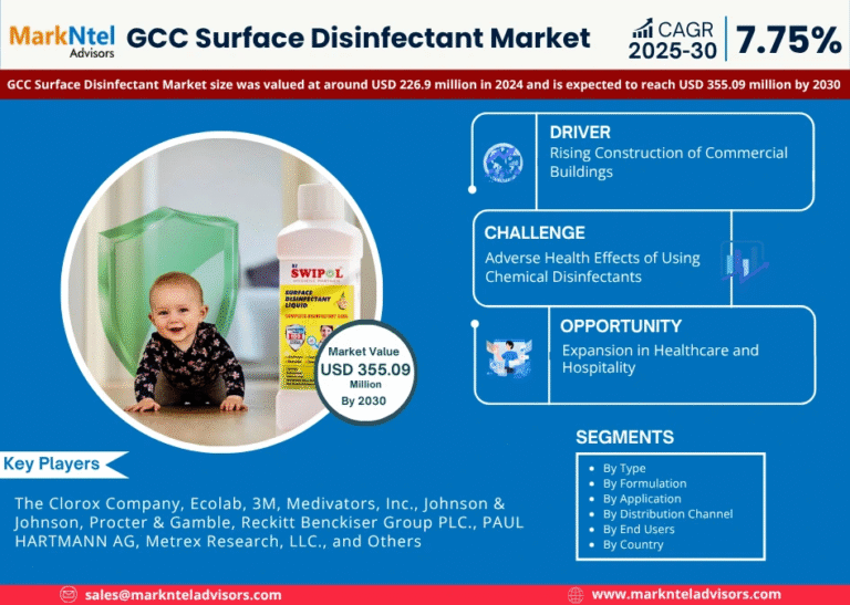 GCC Surface Disinfectant Market Research Report Forecast (2025-2030)