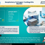 Global Respiratory Pathogen Testing Kits Market Research Report Forecast (2025-2030)
