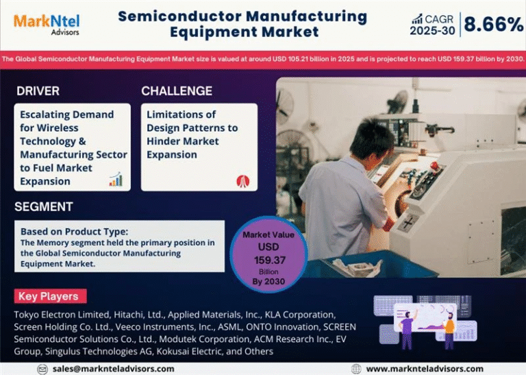 Global Semiconductor Manufacturing Equipment Market Research Report Forecast (2025-2030)