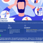 Global Situational Awareness Market Research Report Forecast (2025-2030)