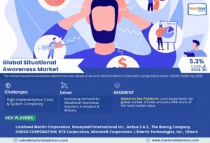 Global Situational Awareness Market Research Report Forecast (2025-2030)