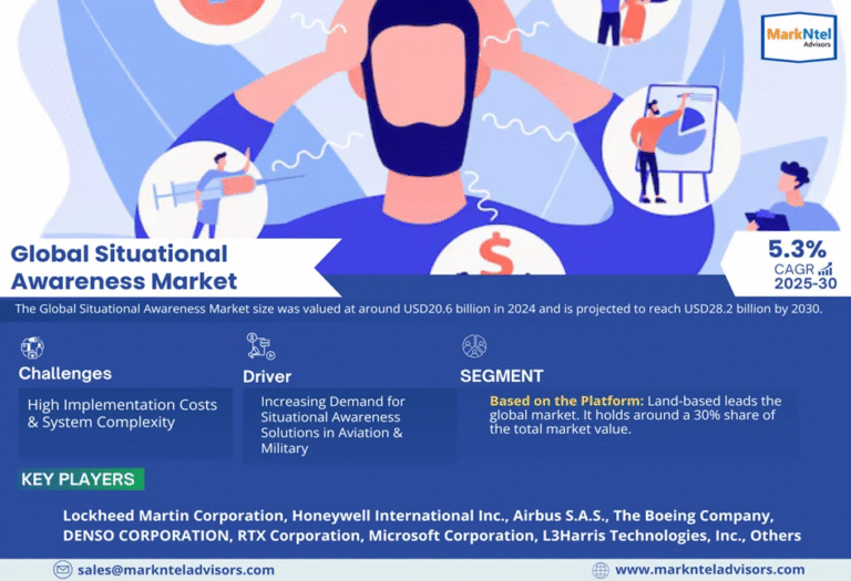 Global Situational Awareness Market Research Report Forecast (2025-2030)